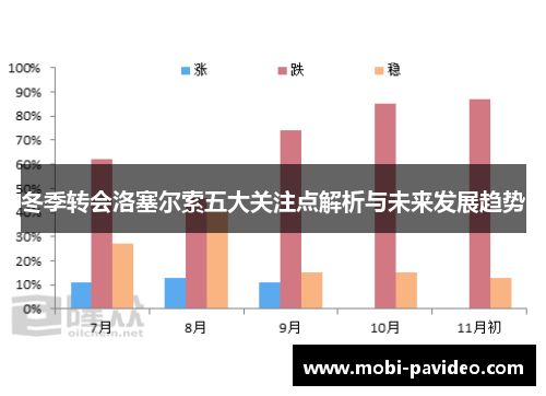 冬季转会洛塞尔索五大关注点解析与未来发展趋势 冬季转会洛塞尔索五大关注点解析与未来发展趋势