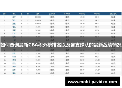 如何查询最新CBA积分榜排名以及各支球队的最新战绩情况 如何查询最新CBA积分榜排名以及各支球队的最新战绩情况