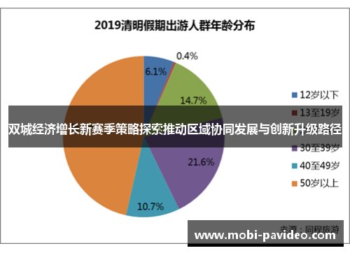 双城经济增长新赛季策略探索推动区域协同发展与创新升级路径 双城经济增长新赛季策略探索推动区域协同发展与创新升级路径