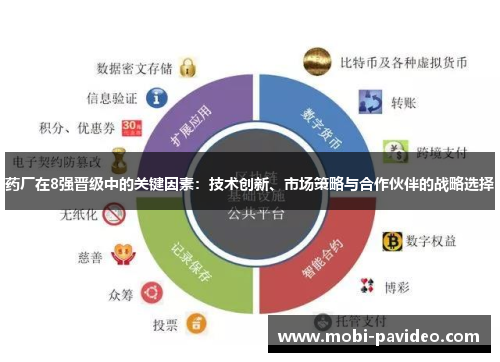 药厂在8强晋级中的关键因素:技术创新、市场策略与合作伙伴的战略选择 药厂在8强晋级中的关键因素:技术创新、市场策略与合作伙伴的战略选择