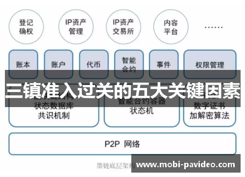 三镇准入过关的五大关键因素 三镇准入过关的五大关键因素