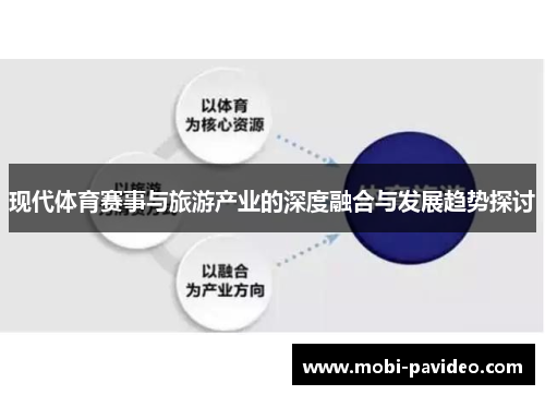 现代体育赛事与旅游产业的深度融合与发展趋势探讨 现代体育赛事与旅游产业的深度融合与发展趋势探讨