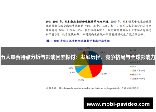 五大联赛特点分析与影响因素探讨:发展历程、竞争格局与全球影响力 五大联赛特点分析与影响因素探讨:发展历程、竞争格局与全球影响力