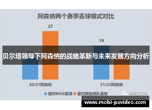 贝尔塔领导下阿森纳的战略革新与未来发展方向分析 贝尔塔领导下阿森纳的战略革新与未来发展方向分析