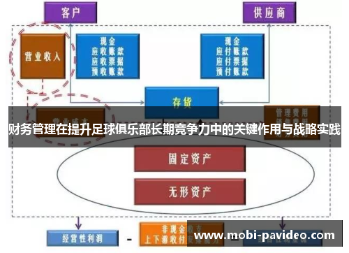 财务管理在提升足球俱乐部长期竞争力中的关键作用与战略实践 财务管理在提升足球俱乐部长期竞争力中的关键作用与战略实践