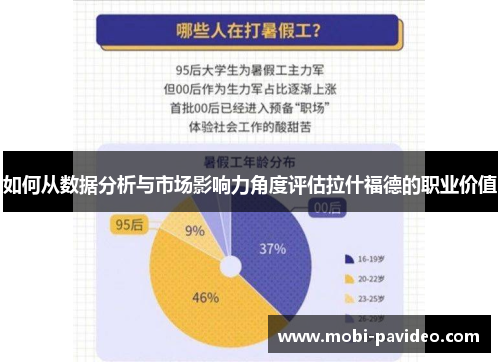 如何从数据分析与市场影响力角度评估拉什福德的职业价值 如何从数据分析与市场影响力角度评估拉什福德的职业价值