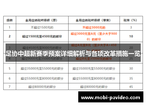 足协中超新赛季预案详细解析与各项改革措施一览 足协中超新赛季预案详细解析与各项改革措施一览
