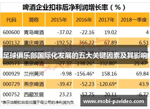 足球俱乐部国际化发展的五大关键因素及其影响 足球俱乐部国际化发展的五大关键因素及其影响
