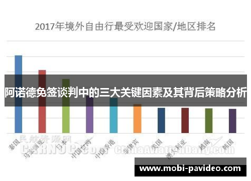 阿诺德免签谈判中的三大关键因素及其背后策略分析 阿诺德免签谈判中的三大关键因素及其背后策略分析