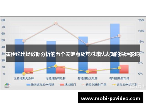 霍伊伦出场数据分析的五个关键点及其对球队表现的深远影响