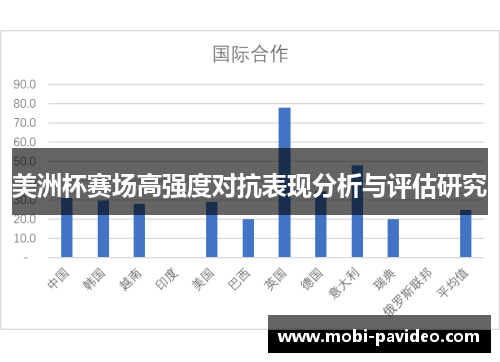 美洲杯赛场高强度对抗表现分析与评估研究 美洲杯赛场高强度对抗表现分析与评估研究