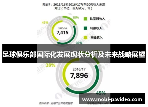 足球俱乐部国际化发展现状分析及未来战略展望 足球俱乐部国际化发展现状分析及未来战略展望